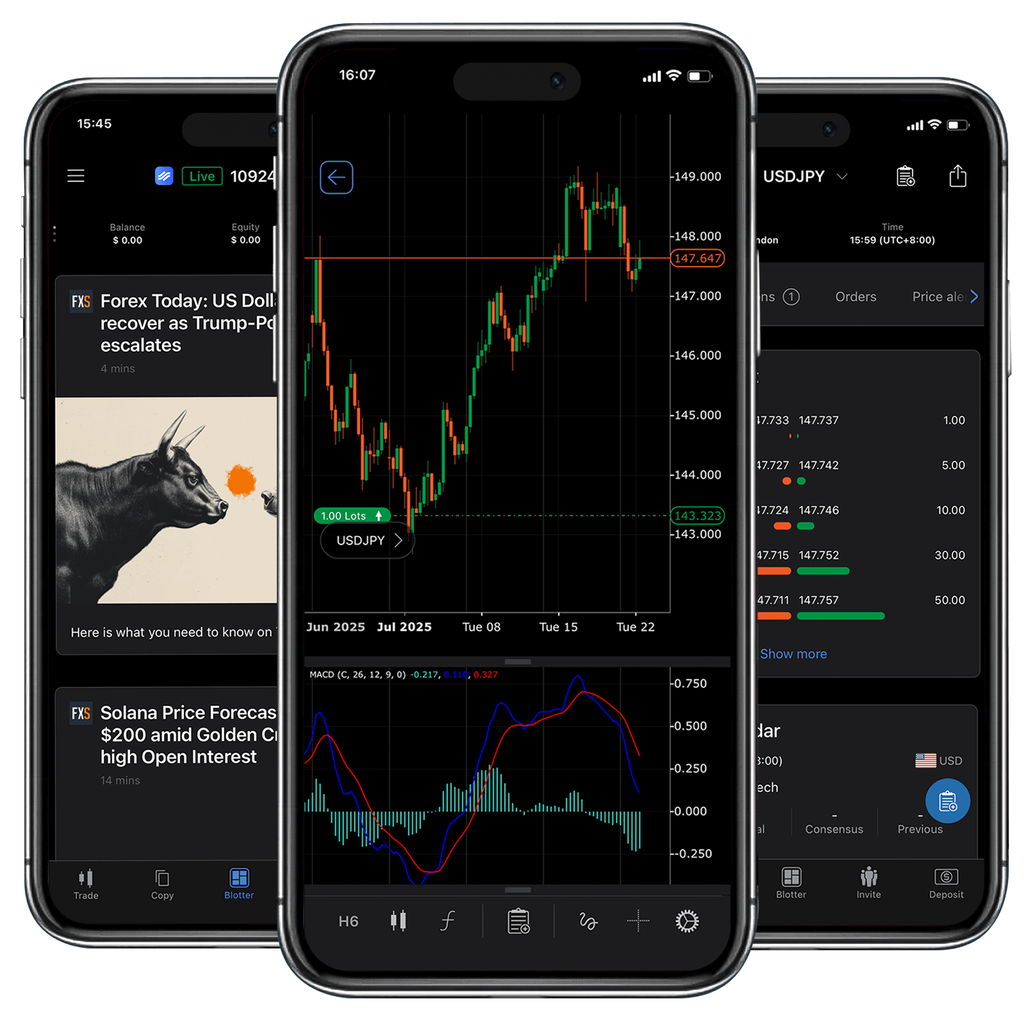 cTrader Mobile